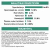 Royal Canin Feline Diabetic 46  1.5 kg