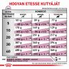Royal Canin Cardiac  2 kg