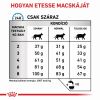 Royal Canin Feline Hypoallergenic 25  2.5 kg