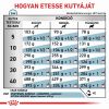 Royal Canin Hypoallergenic 21  2 kg
