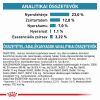Royal Canin Hypoallergenic Moderate Calorie 23  1.5 kg
