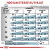 Royal Canin Hypoallergenic Small Dog 24  3.5 kg