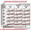 Royal Canin Hepatic - Konzerv  420 g