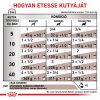 Royal Canin Gastrointestinal - Konzerv  400 g