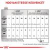 Royal Canin Recovery - Konzerv  195 g