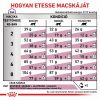 Royal Canin Feline Renal Special  2 kg