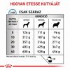 Royal Canin Sensitivity Control 21  1.5 kg