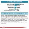 Royal Canin Sensitivity Control 21  14 kg