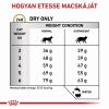 Royal Canin Feline Urinary S/O Moderate Calorie 34  1.5 kg