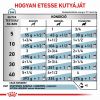 Royal Canin Hypoallergenic - Konzerv  400 g