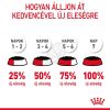 Royal Canin Digestive Care - szószos nedves táp érzékeny emésztésű felnőtt macskák részére  85 g