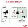 Royal Canin Digestive Care - szószos nedves táp érzékeny emésztésű felnőtt macskák részére  85 g