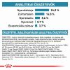 Royal Canin Hypoallergenic Small Dog 24  1 kg