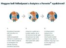Foresto 4,50 g + 2,03 g nyakörv kutyáknak > 8 kg A.U.V.  1 db