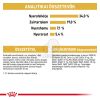 Royal Canin British Shorthair Adult - Brit rövidszőrű felnőtt macska száraz táp  2 kg