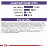 Royal Canin Mature Consult Medium Dog  10 kg