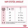 Royal Canin Babycat Milk -  tejpótló tápszer kölyökmacska részére  300 g
