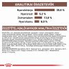Royal Canin Feline Gastrointestinal Moderate Calorie  2 kg