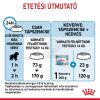 Royal Canin Medium Starter Mother & Babydog - közepes testű kölyök vemhes kutya száraz táp  1 kg