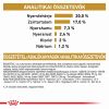 Royal Canin Urinary S/O Small Dog 20  4 kg
