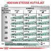 Royal Canin Diabetic Dog 37  7 kg