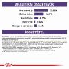 Royal Canin Adult Medium Dog  4 kg