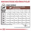 Royal Canin Gastrointestinal Puppy  1 kg