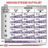 Royal Canin Small Adult Dog  8 kg