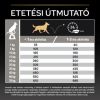 Pro Plan Adult Medium Sensitive Skin Optiderma - Salmon  14 kg