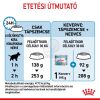 Royal Canin Maxi Starter - nagy testű kölyök és vemhes kutya száraz táp  4 kg