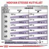 Royal Canin Neutered Adult Large Dog  12 kg