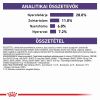 Royal Canin Neutered Adult Large Dog  12 kg