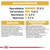 Royal Canin Beagle Adult - Beagle felnőtt kutya száraz táp  3 kg