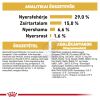 Royal Canin Bichon Frise Adult - Bichon Frise felnőtt kutya száraz táp  0.5 kg