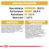 Royal Canin Chihuahua Puppy - Csivava kölyök kutya száraz táp  0.5 kg