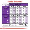 Royal Canin Giant Adult - óriás testű felnőtt kutya száraz táp  4 kg