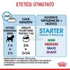 Royal Canin Starter Mother & Babydog Mousse - kölyök kutya pépes nedves táp  195 g