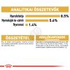 Royal Canin Chihuahua Adult - Csivava felnőtt kutya nedves táp  85 g