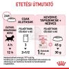 Royal Canin Kitten Loaf - kölyök macska pépes nedves táp  85 g
