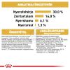 Royal Canin Jack Russell Terrier Adult - Jack Russell Terrier felnőtt kutya száraz táp  1.5 kg