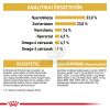 Royal Canin Sphynx Adult - Szfinx felnőtt macska száraz táp  2 kg