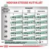 Royal Canin Satiety Weigth Management konzerv  410 g