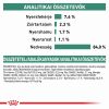Royal Canin Feline Satiety Weight Management alutasakos  85 g