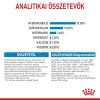 Royal Canin Giant Junior - óriás testű kölyök kutya száraz táp  3.5 kg