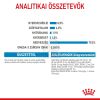 Royal Canin Mini Puppy alutasakos 10 x  85 g