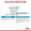 Royal Canin Medium Puppy alutasakos 10 x  140 g