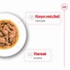 Royal Canin Mini Adult alutasakos 12 x  85 kg