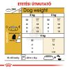 Royal Canin Maltese Adult - Máltai Selyemkutya felnőtt kutya száraz táp  1.5 kg