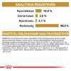 Royal Canin Feline Urinary S/O Chicken Wet - Alutasakos  85 g