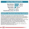 Royal Canin Anallergenic 18  8 kg